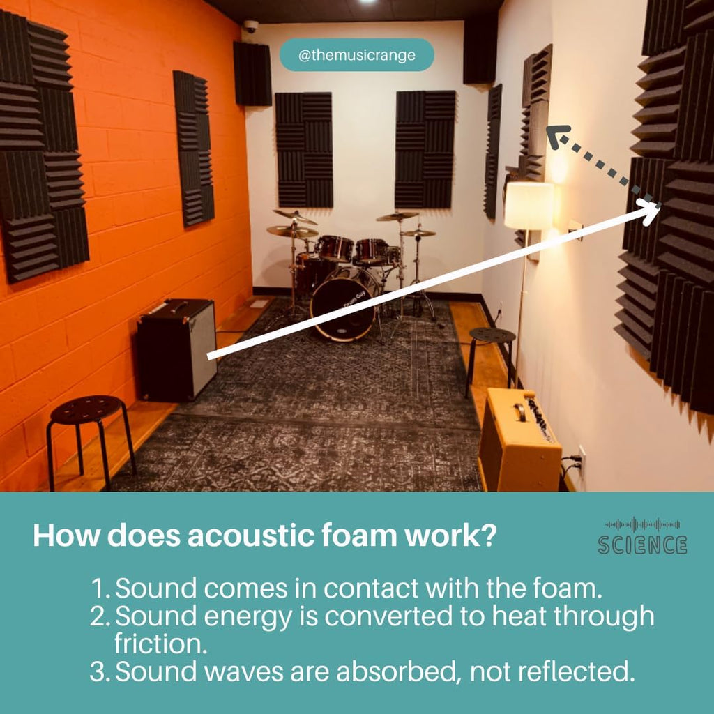 Easy Mount Acoustic Foam Kit - 12x12x2" Acoustic Foam Panels With Adhesive - Wedge Style - 4 Pack SoundAssured