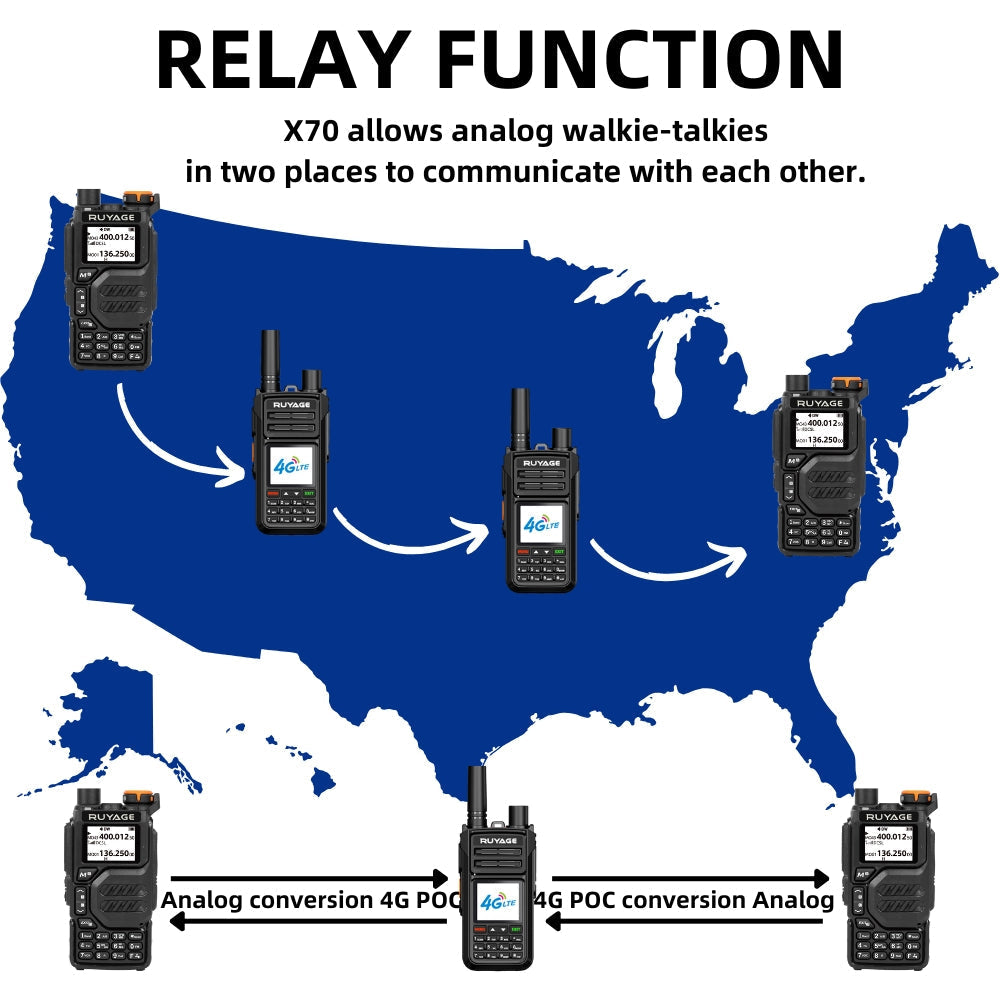 Ruyage X70 Nationwide Lifetime Free 4g+Uhf Walkie Talkies | Global Unlimited Range Dual Mode 2 Way Radios,Relay Function,3000mAh,for Job Site with SIM Cards 2 Pack Ruyage Radio