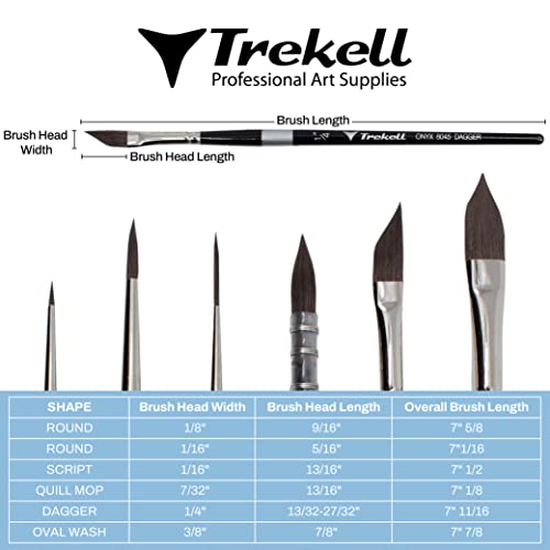 Trekell Onyx Short Handle Top Sellers Brush Set Trekell Art Supplies