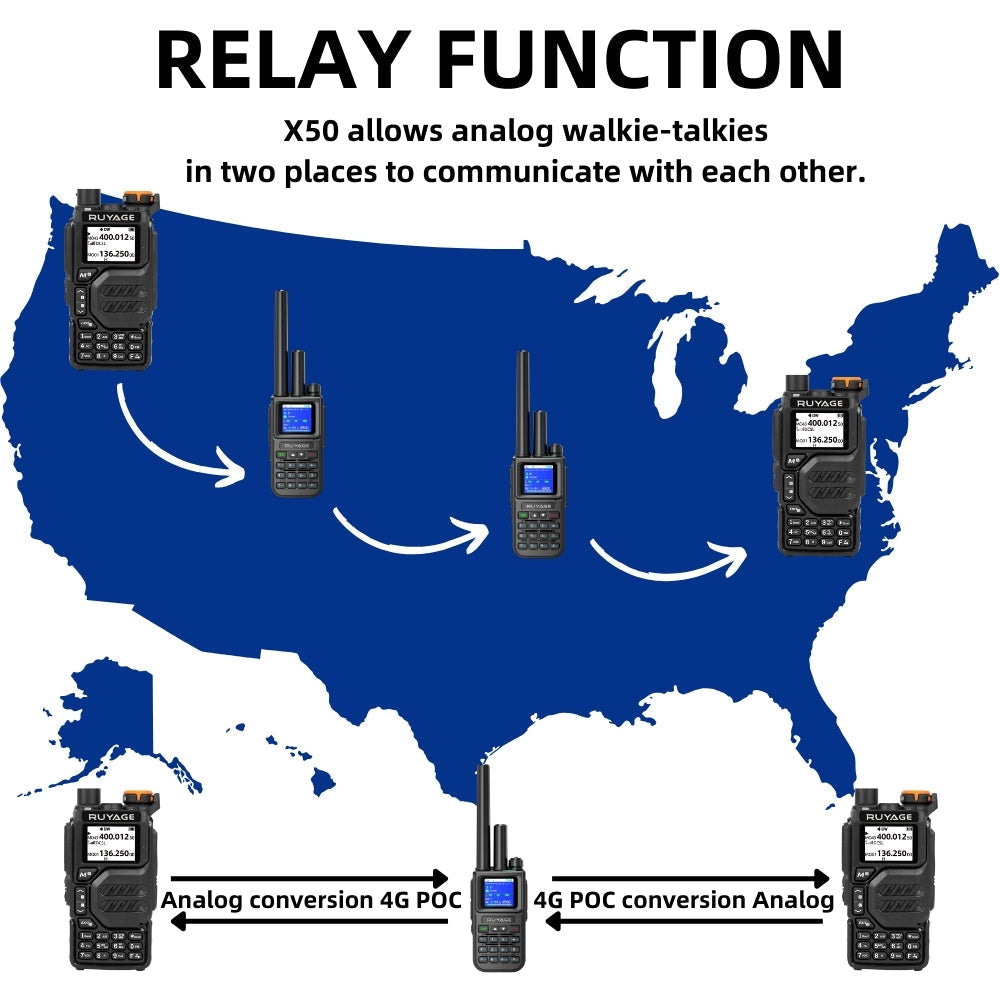 Ruyage X50 Nationwide Lifetime Free 4g+Uhf Walkie Talkies | Global Unlimited Range Dual Mode 2 Way Radios,Relay Function,3200mAh,Desktop Charger for Job Site with SIM Cards 2 Pack Ruyage Radio