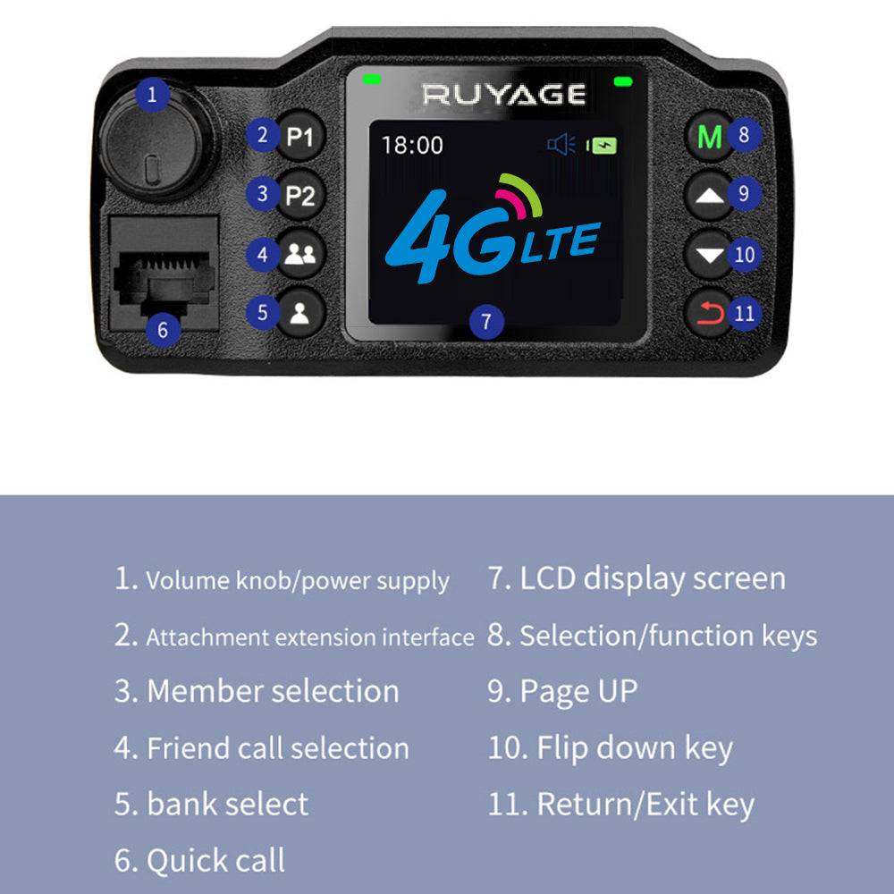 Ruyage Push-to-Talk Over Cellular Poc Mobile Radios with Sim Cards for Car Vehicle - Nationwide Communication Unlimited Range Walkie Talkies with Handheld Microphone 2 Pack Ruyage Radio