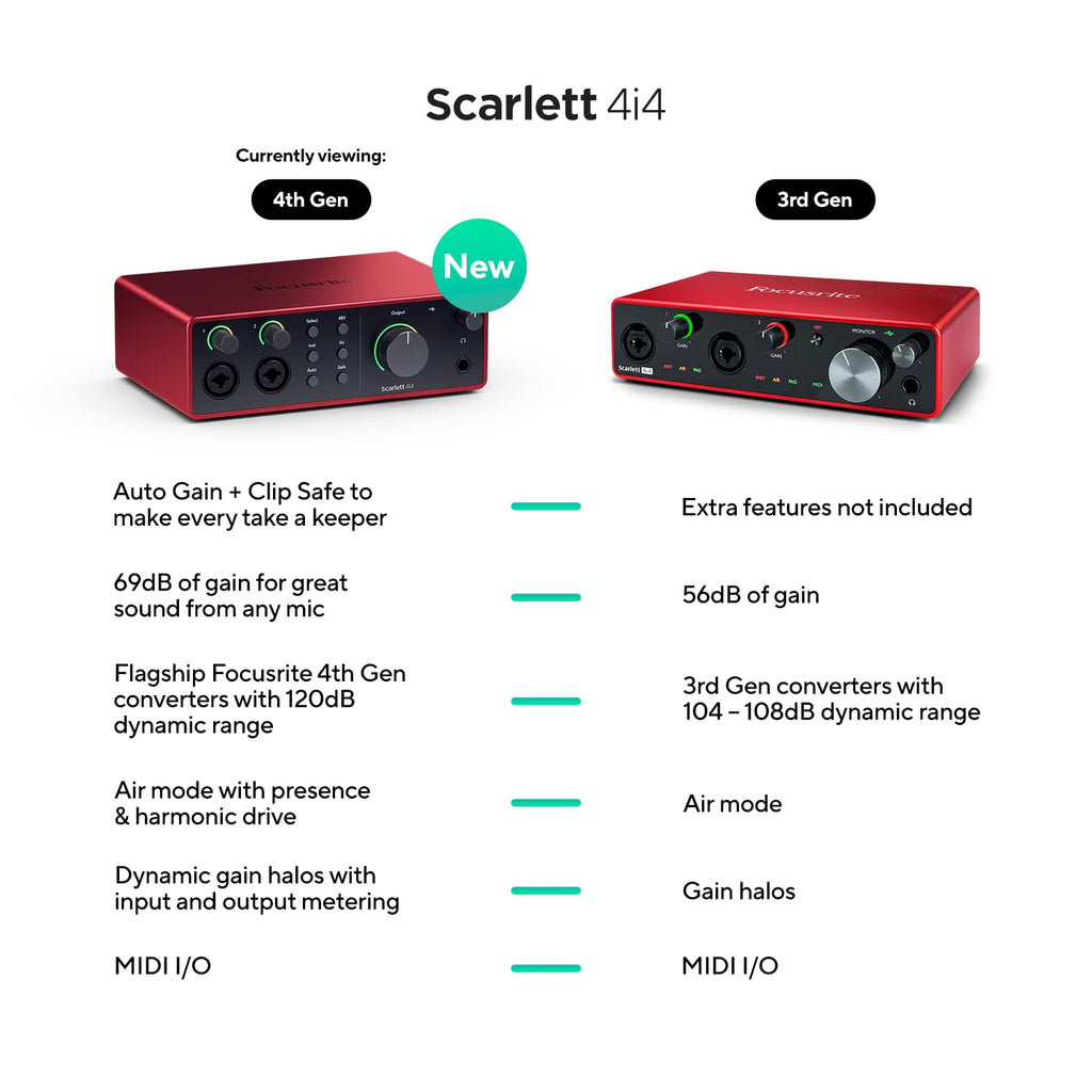 Focusrite Scarlett Solo 3rd Gen USB Audio Interface for Guitarists, Vocalists, Podcasters or Producers to record and playback studio quality sound MindFreakArtistry