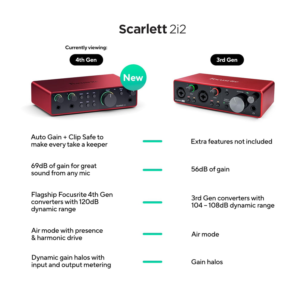 Focusrite Scarlett Solo 3rd Gen USB Audio Interface for Guitarists, Vocalists, Podcasters or Producers to record and playback studio quality sound MindFreakArtistry