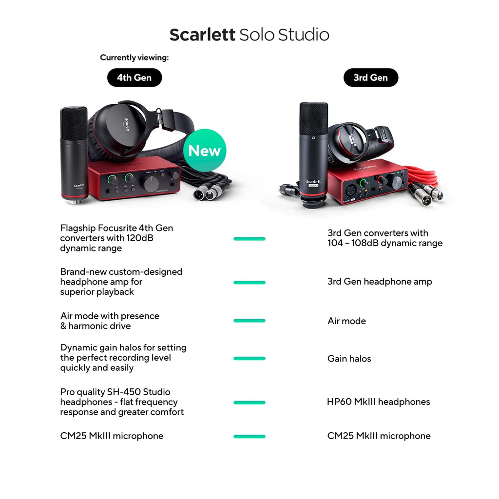 Focusrite Scarlett Solo 3rd Gen USB Audio Interface for Guitarists, Vocalists, Podcasters or Producers to record and playback studio quality sound MindFreakArtistry