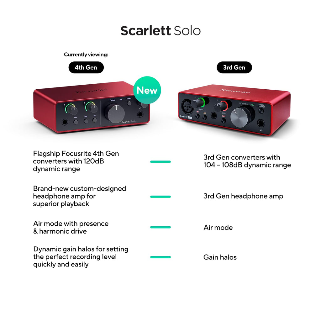 Focusrite Scarlett Solo 3rd Gen USB Audio Interface for Guitarists, Vocalists, Podcasters or Producers to record and playback studio quality sound MindFreakArtistry