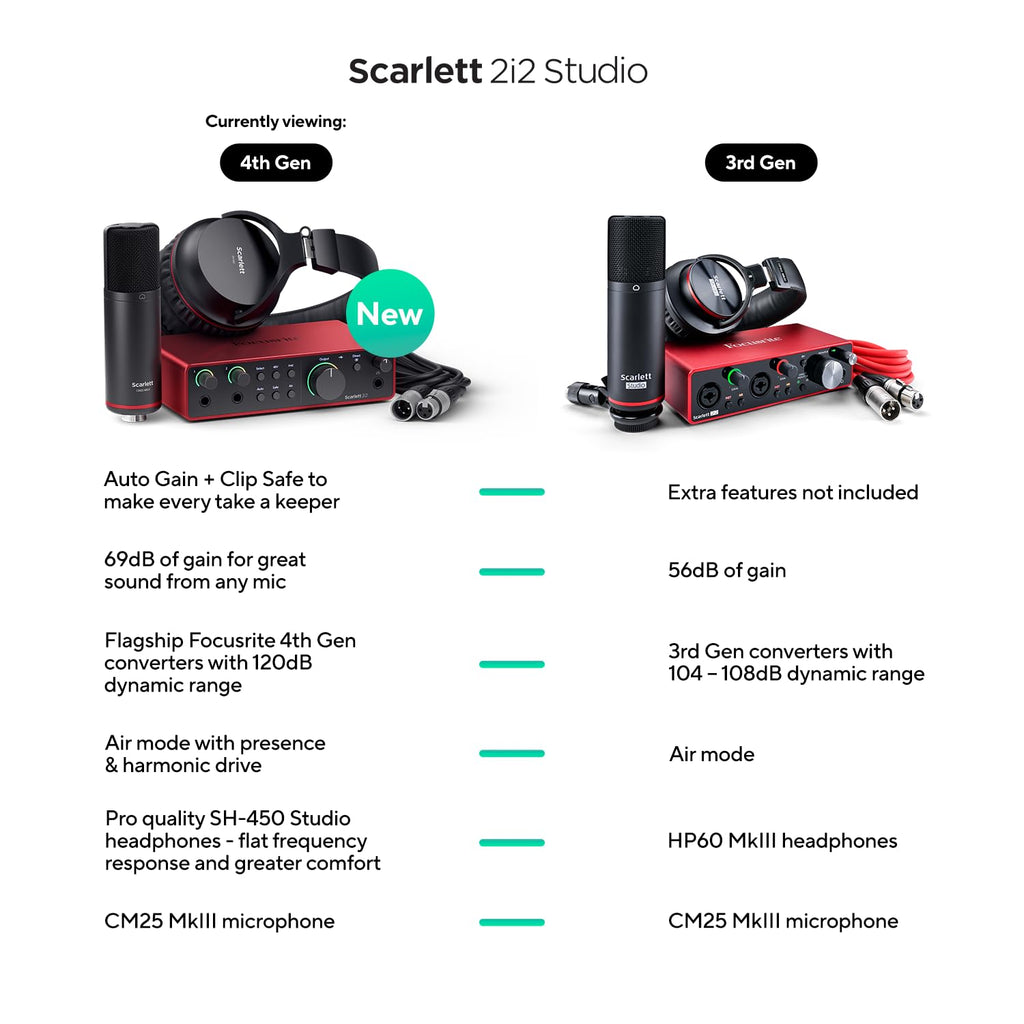 Focusrite Scarlett Solo 3rd Gen USB Audio Interface for Guitarists, Vocalists, Podcasters or Producers to record and playback studio quality sound MindFreakArtistry