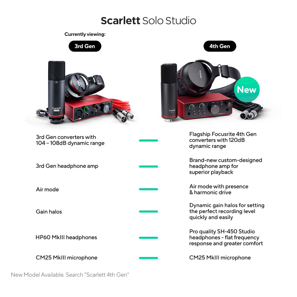Focusrite Scarlett Solo 3rd Gen USB Audio Interface for Guitarists, Vocalists, Podcasters or Producers to record and playback studio quality sound MindFreakArtistry