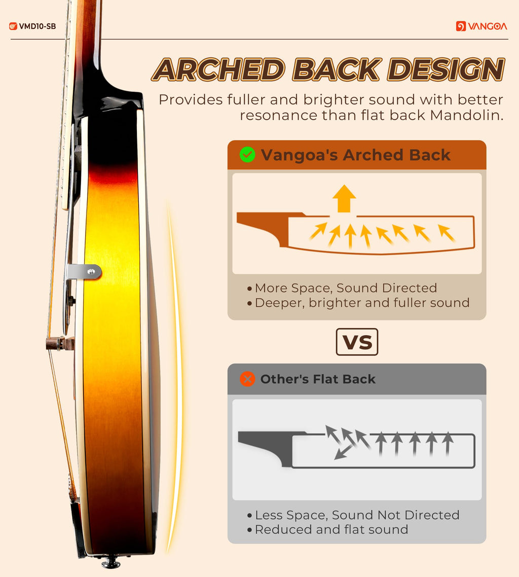 Vangoa Mandolin Musical Instrument A Style, Acoustic Mandolin Instrument Kit Italian 8 String for Professional Beginners Adults Teens Youth Kids, Sunburst, Glossy MindFreakArtistry