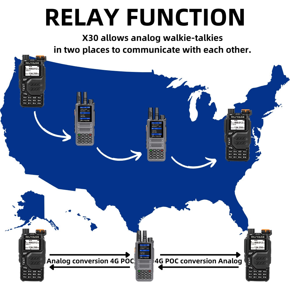 Ruyage X30 Nationwide Lifetime Free 4g+UHF Walkie Talkies | Global Unlimited Range Dual Mode 2 Way Radios,Relay Function,4000mAh,for Job Site with SIM Cards 2 Pack Ruyage Radio