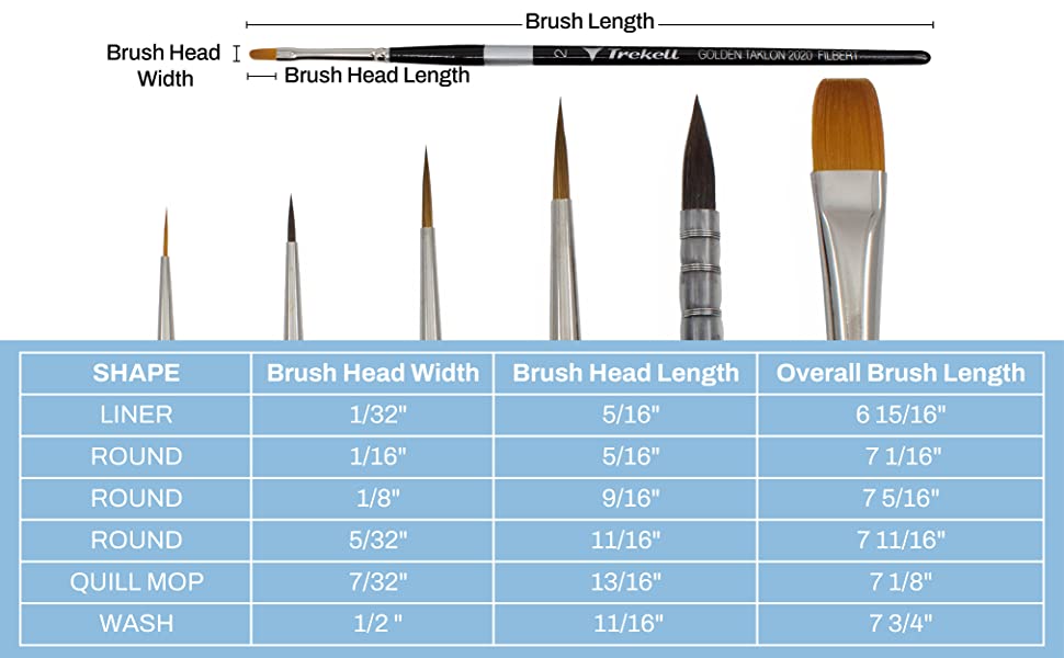 Trekell Watercolor Brush Set - Professional Brushes for Artists Trekell Art Supplies