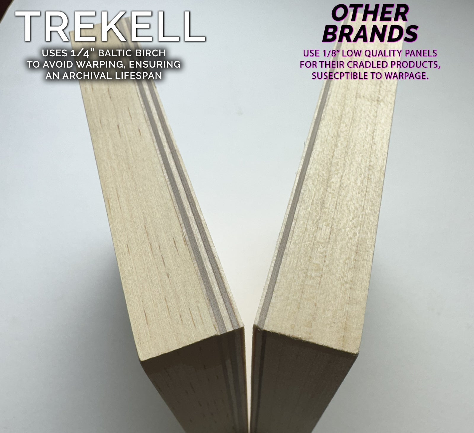 Trekell Unprimed Baltic Birch Panel - 1 3/4" Gallery Profile Wooden Canvas for Painting Trekell Art Supplies