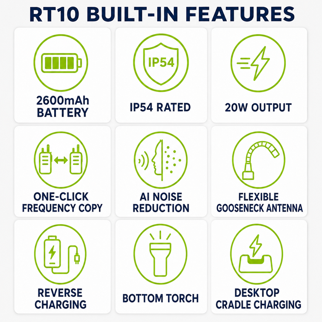 RUYAGE RT10 20W UHF Long-Range Analog Walkie Talkie Ruyage Radio