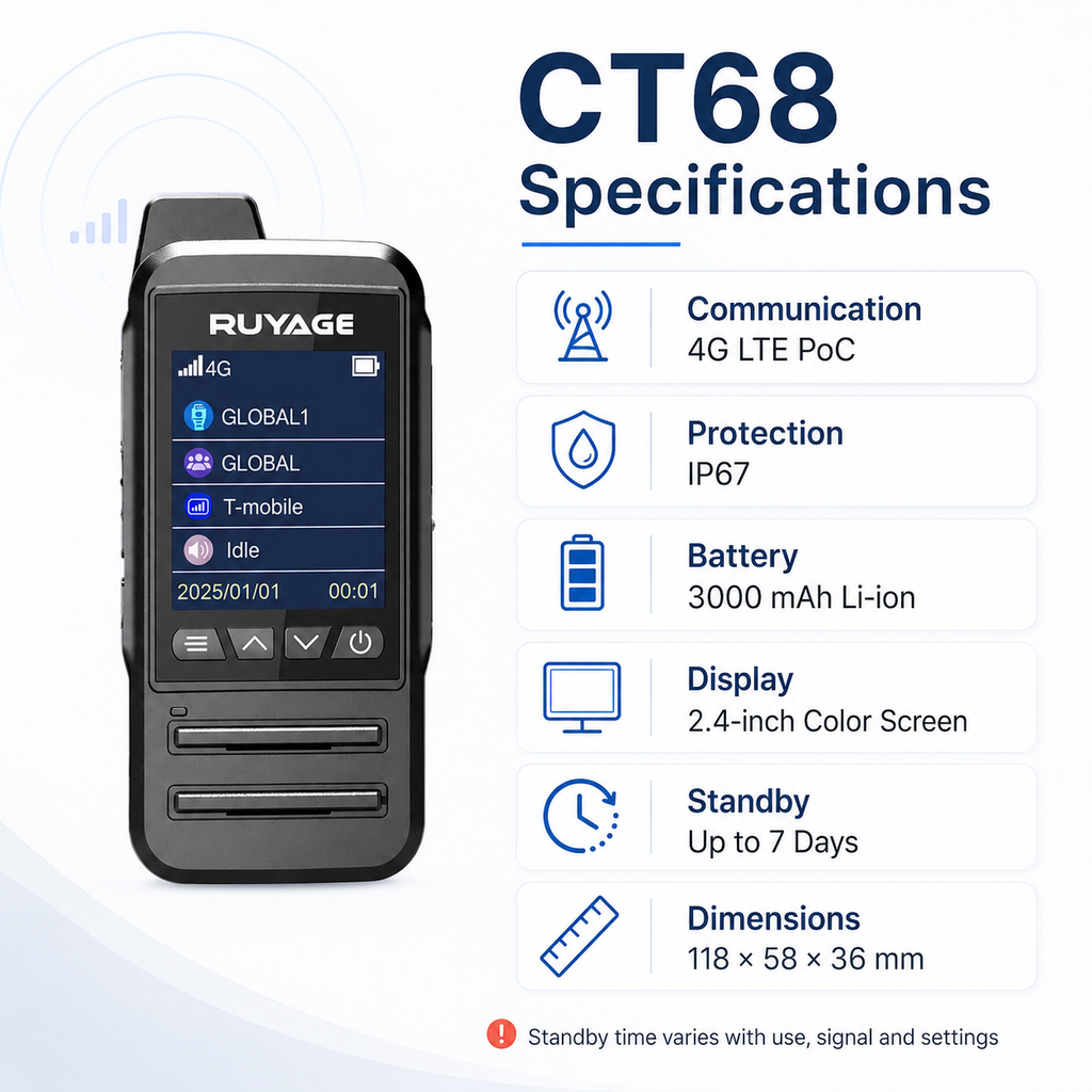RUYAGE CT68 IP67 Waterproof 4G LTE PoC Walkie Talkies – 2-Pack Ruyage Radio