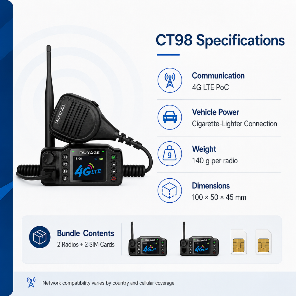 RUYAGE CT98 4G LTE Vehicle PoC Radios – 2-Pack Ruyage Radio