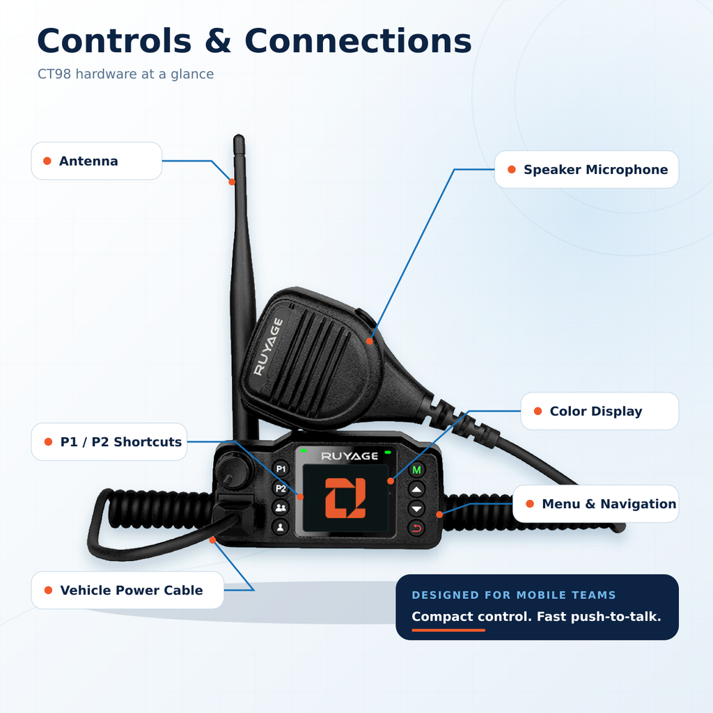 RUYAGE CT98 Zello-Compatible 4G LTE Vehicle Radio with PTT Microphone Ruyage Radio