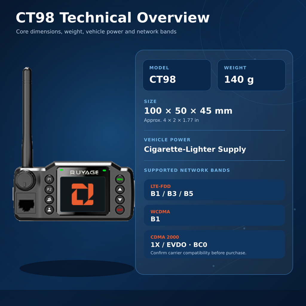 RUYAGE CT98 Zello-Compatible 4G LTE Vehicle Radio with PTT Microphone Ruyage Radio