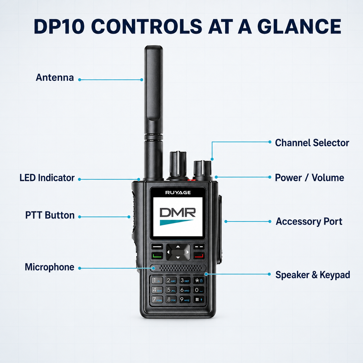 RUYAGE DP10 VHF/UHF Dual-Band DMR Two-Way Radio with GPS Ruyage Radio