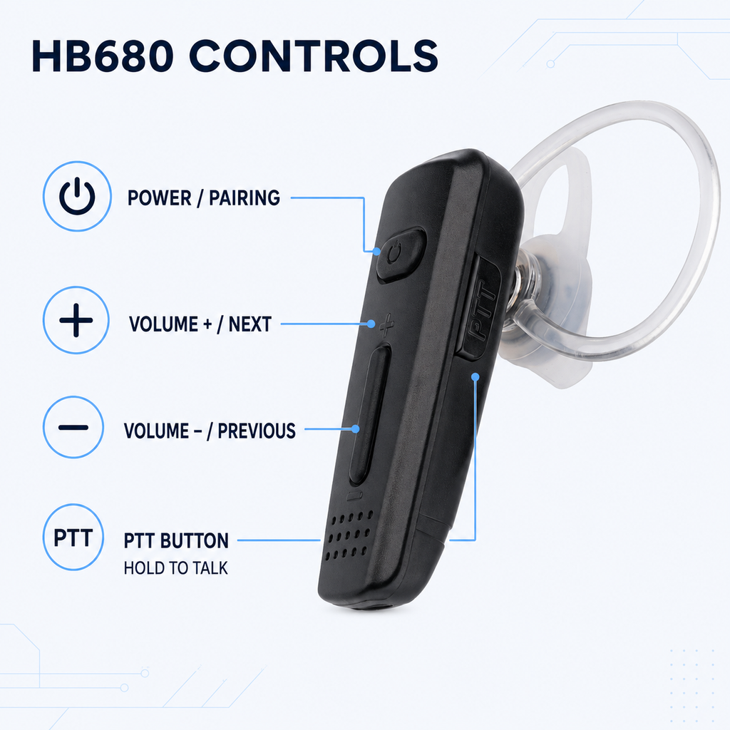 RUYAGE HB680 Bluetooth PTT Earpiece for Zello PoC Radios Ruyage Radio