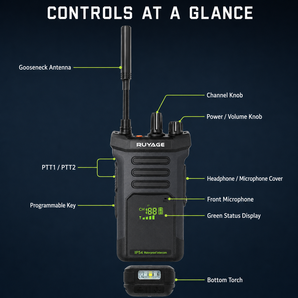 RUYAGE RT10 20W UHF Long-Range Analog Walkie Talkie Ruyage Radio