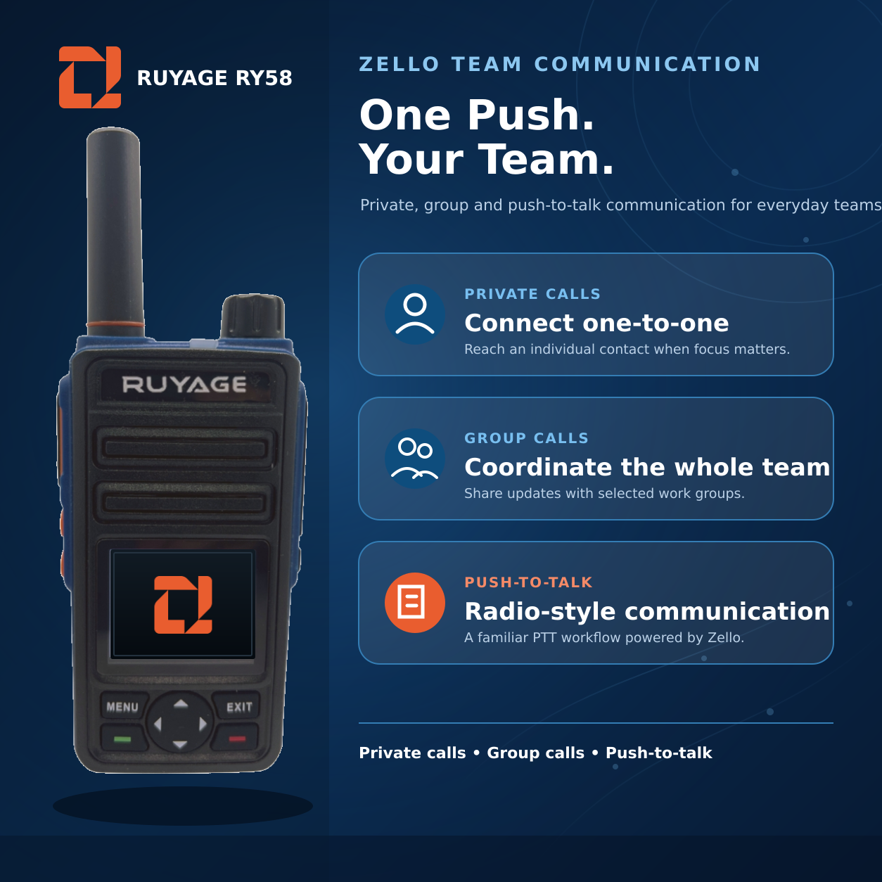 RUYAGE RY58 Zello-Compatible Android WiFi Walkie Talkie – 5200mAh Ruyage Radio