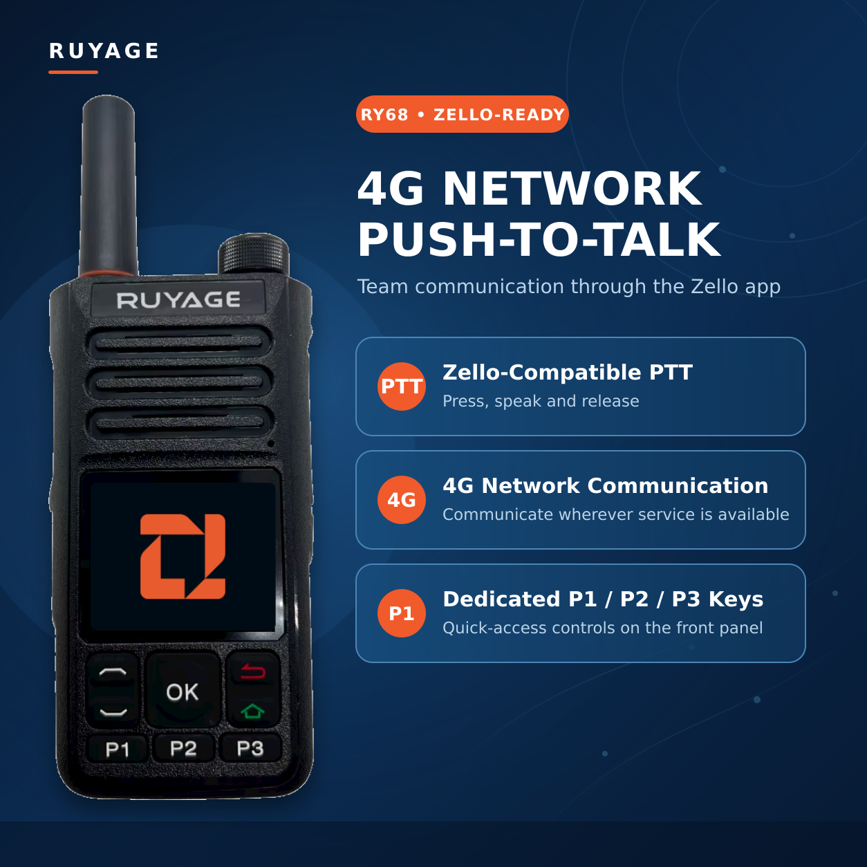 RUYAGE RY68 Zello-Compatible 4G LTE/WiFi Walkie Talkie – 4000mAh Ruyage Radio