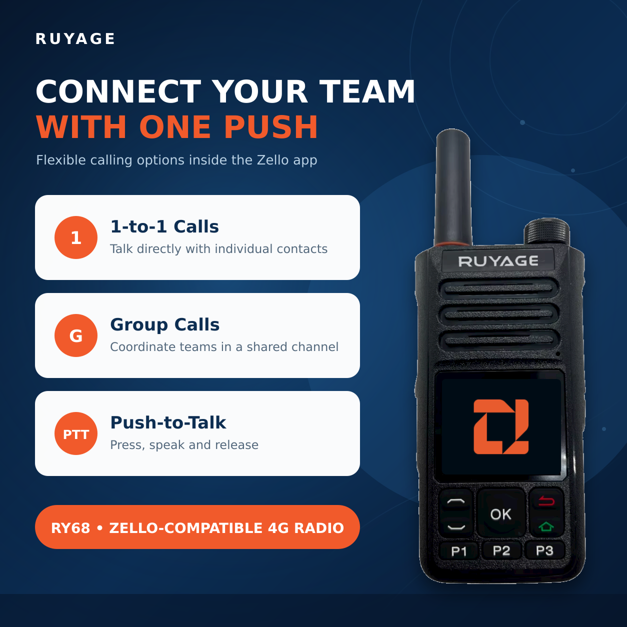 RUYAGE RY68 Zello-Compatible 4G LTE/WiFi Walkie Talkie – 4000mAh Ruyage Radio