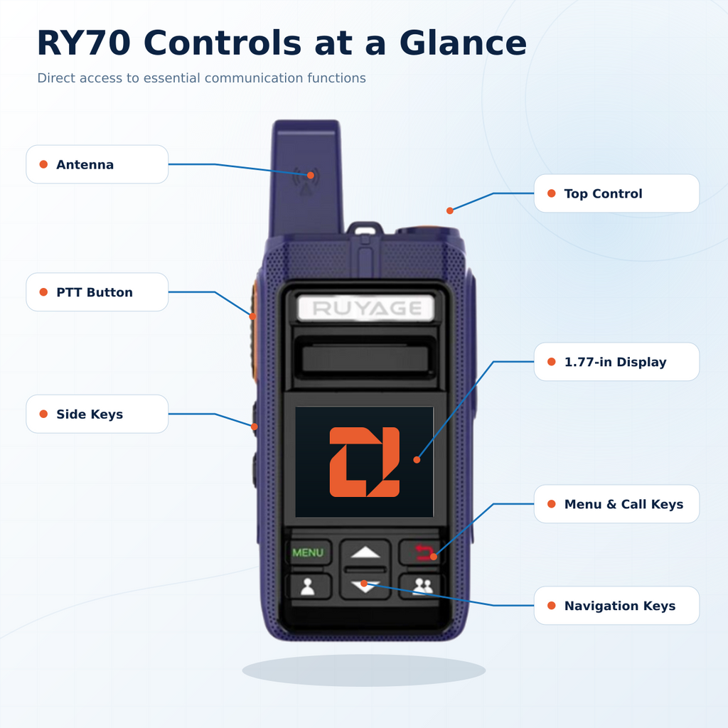 RUYAGE RY70 Zello-Compatible Touchscreen WiFi Walkie Talkie – 3000mAh Ruyage Radio
