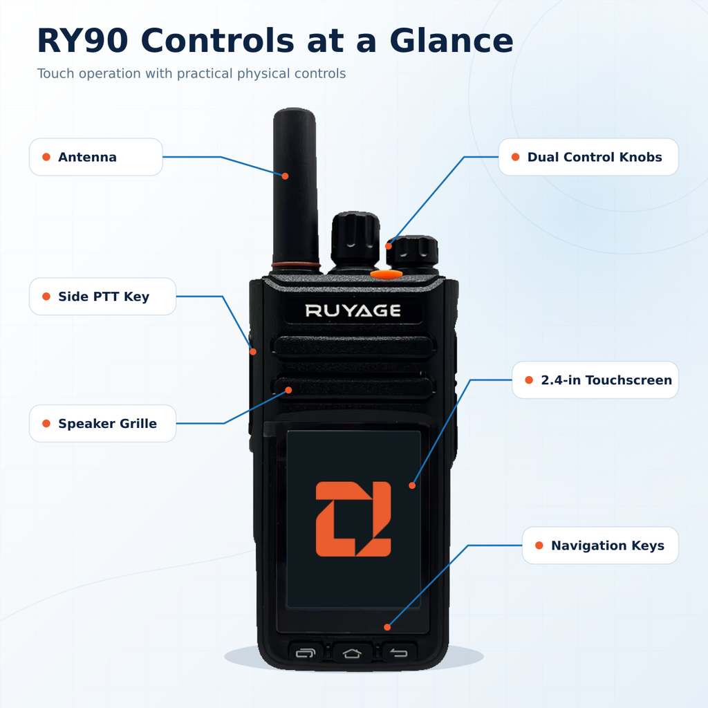 RUYAGE RY90 Zello-Compatible 4G LTE/WiFi Touchscreen Radio – 4000mAh Ruyage Radio