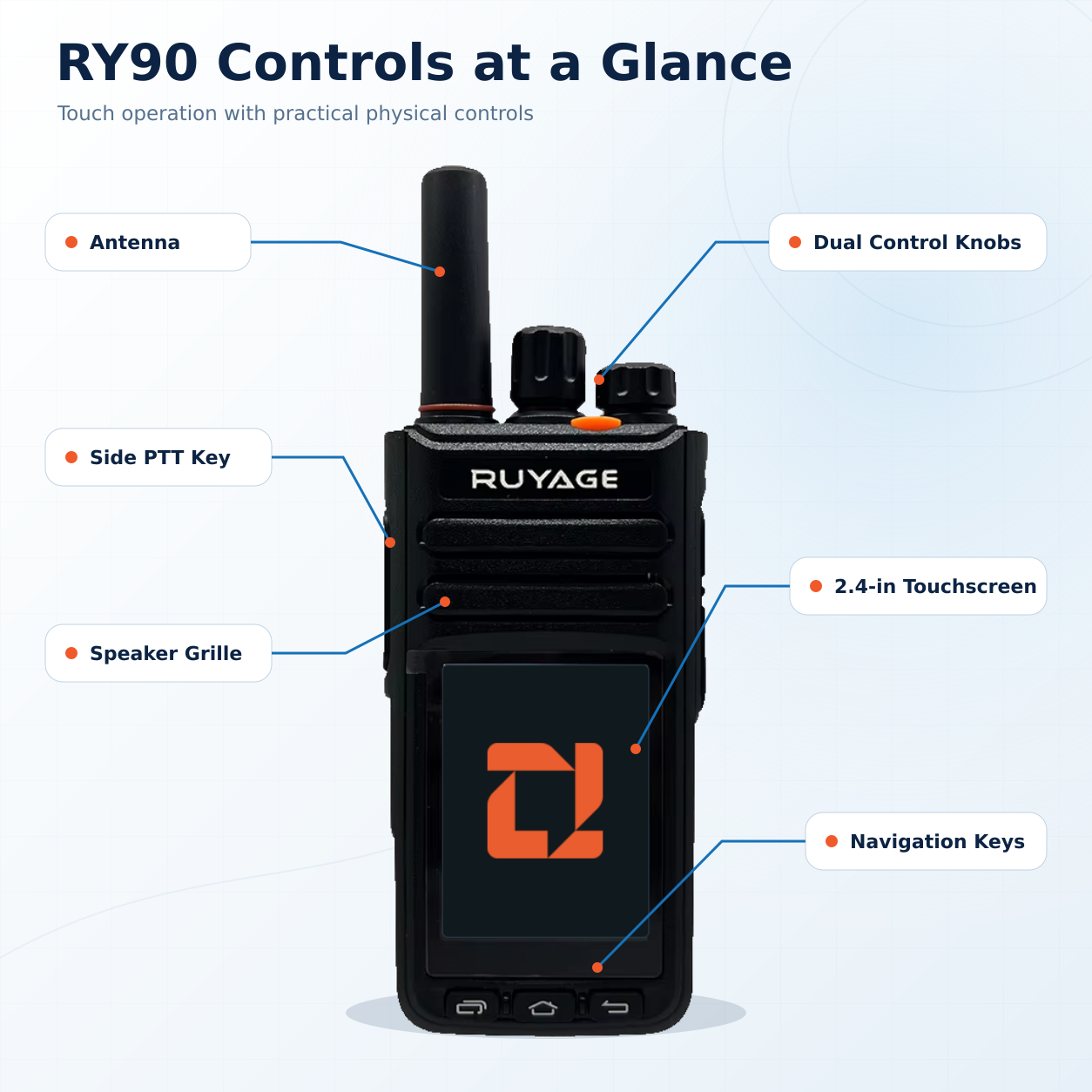 RUYAGE RY90 Zello-Compatible 4G LTE/WiFi Touchscreen Radio – 4000mAh Ruyage Radio