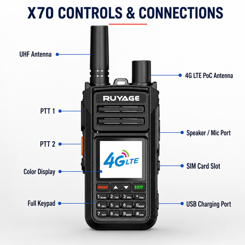 RUYAGE X70 Dual-Mode 4G LTE PoC & 5W UHF Walkie Talkies – 2-Pack Ruyage Radio