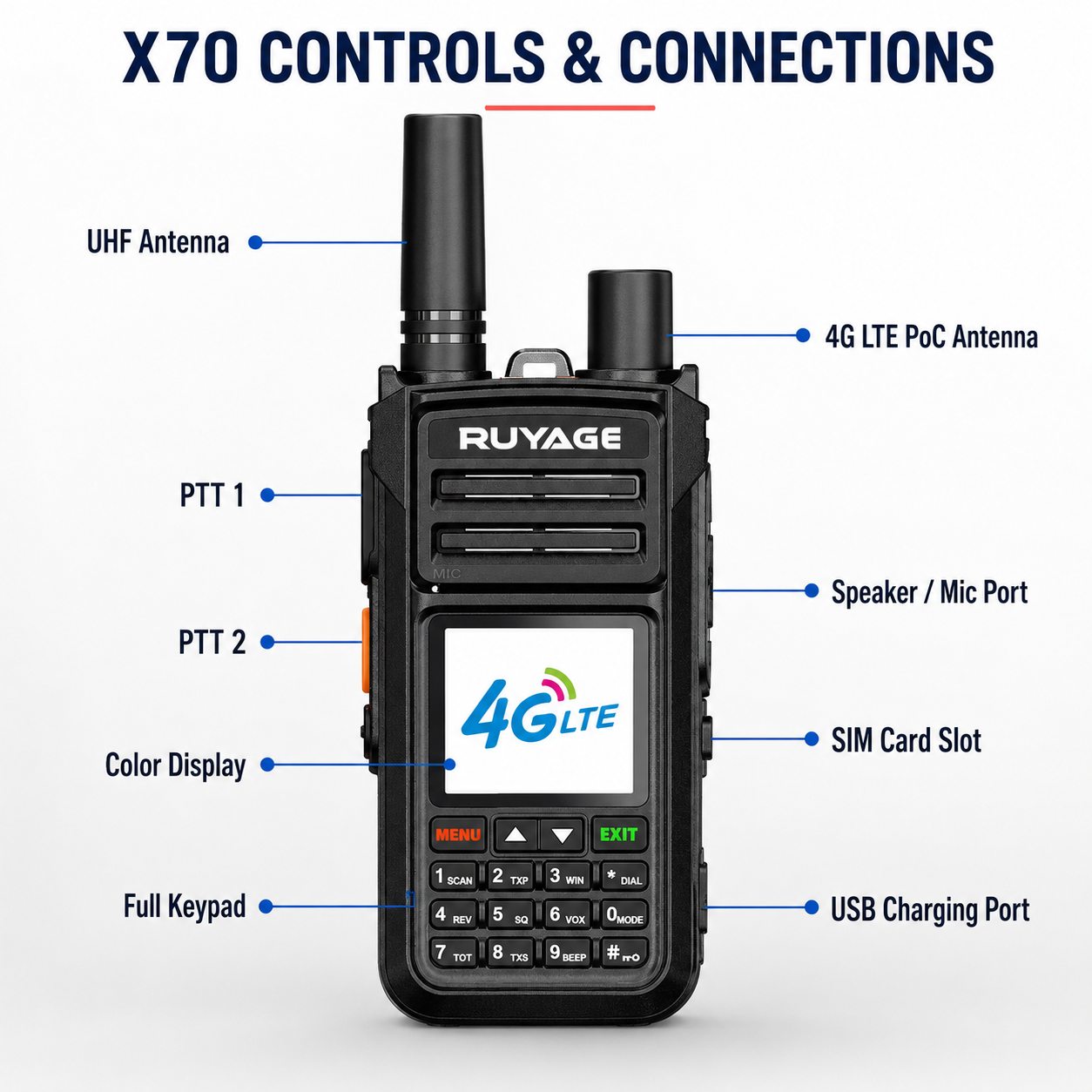 RUYAGE X70 Dual-Mode 4G LTE PoC & 5W UHF Walkie Talkies – 2-Pack Ruyage Radio