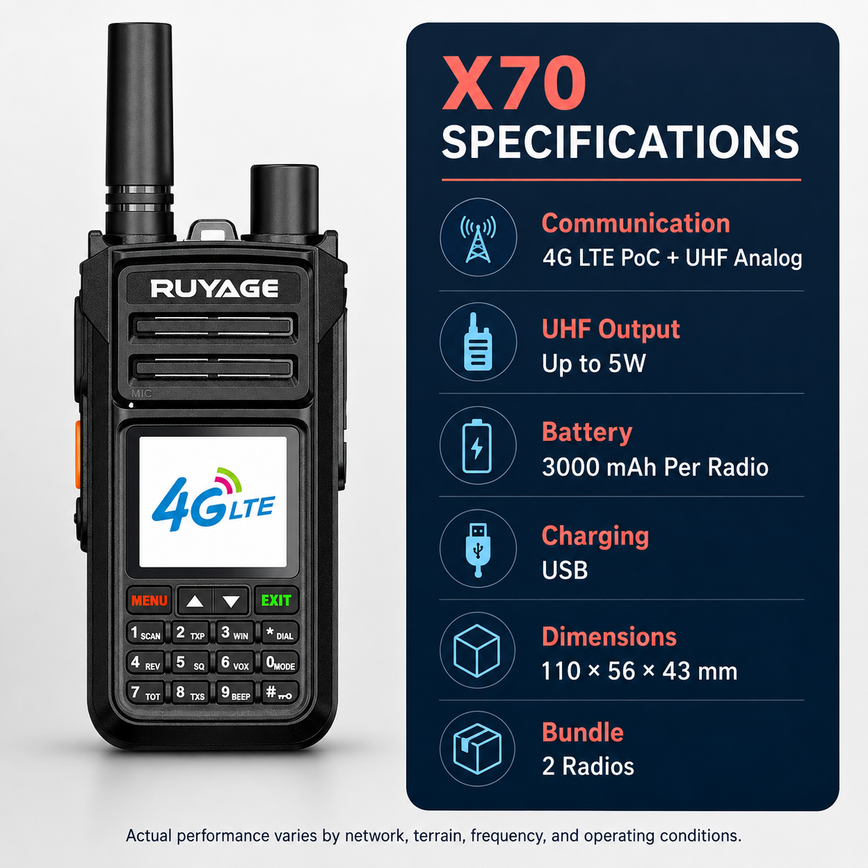 RUYAGE X70 Dual-Mode 4G LTE PoC & 5W UHF Walkie Talkies – 2-Pack Ruyage Radio