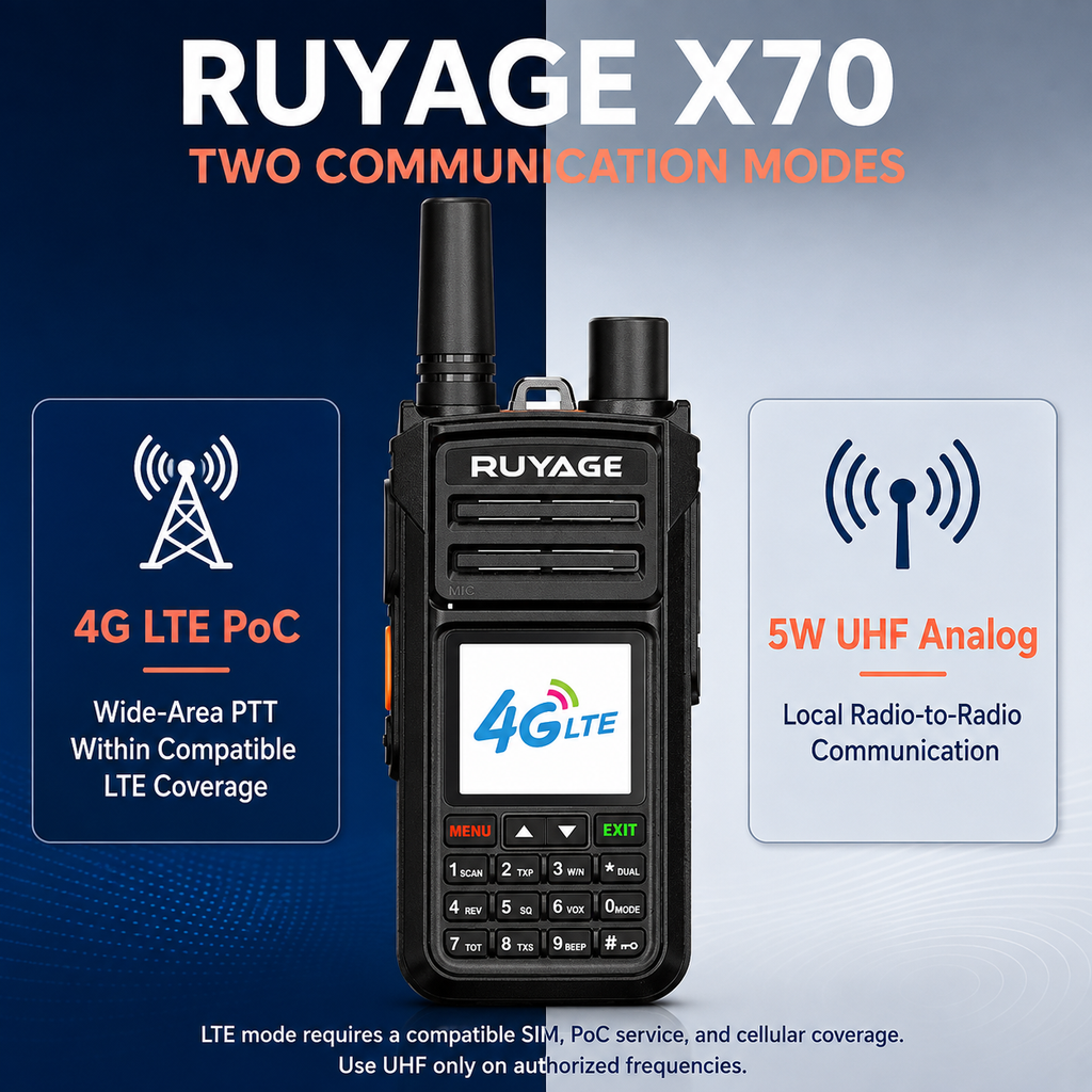 RUYAGE X70 Dual-Mode 4G LTE PoC & 5W UHF Walkie Talkies – 2-Pack Ruyage Radio