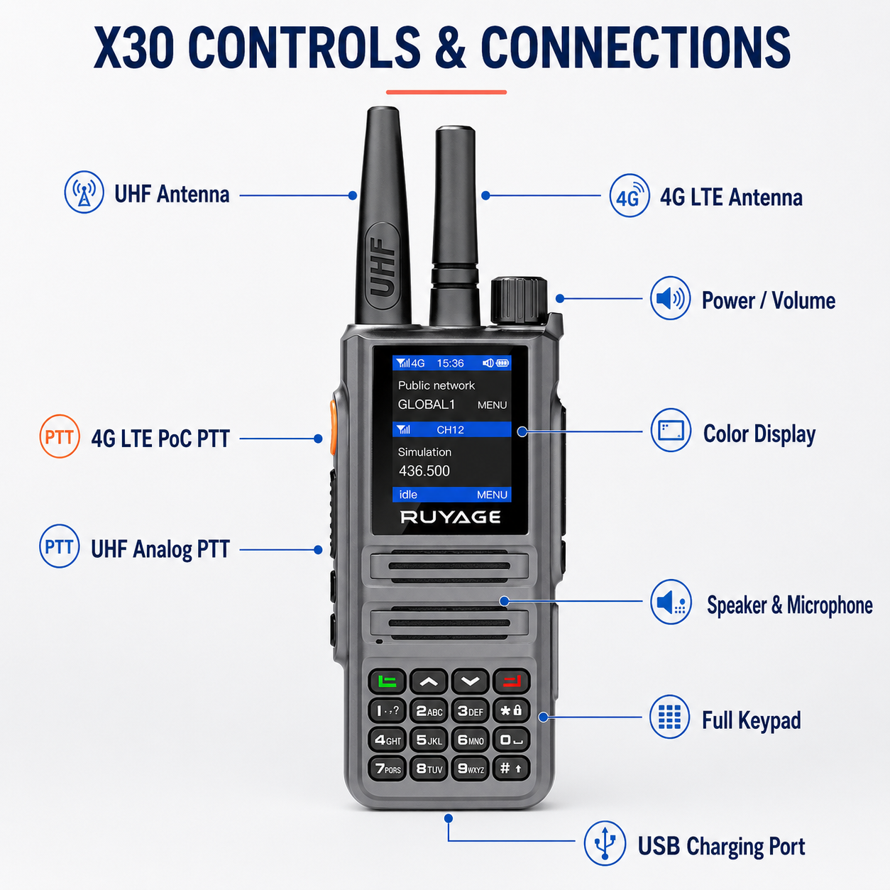 RUYAGE X30 Dual-Mode 4G LTE PoC & 5W UHF Two-Way Radio – IP54 Ruyage Radio