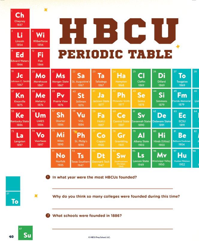 The ABCs of HBCUs: From the Classroom to the Quad (Teen Activity Book) HBCU Prep School