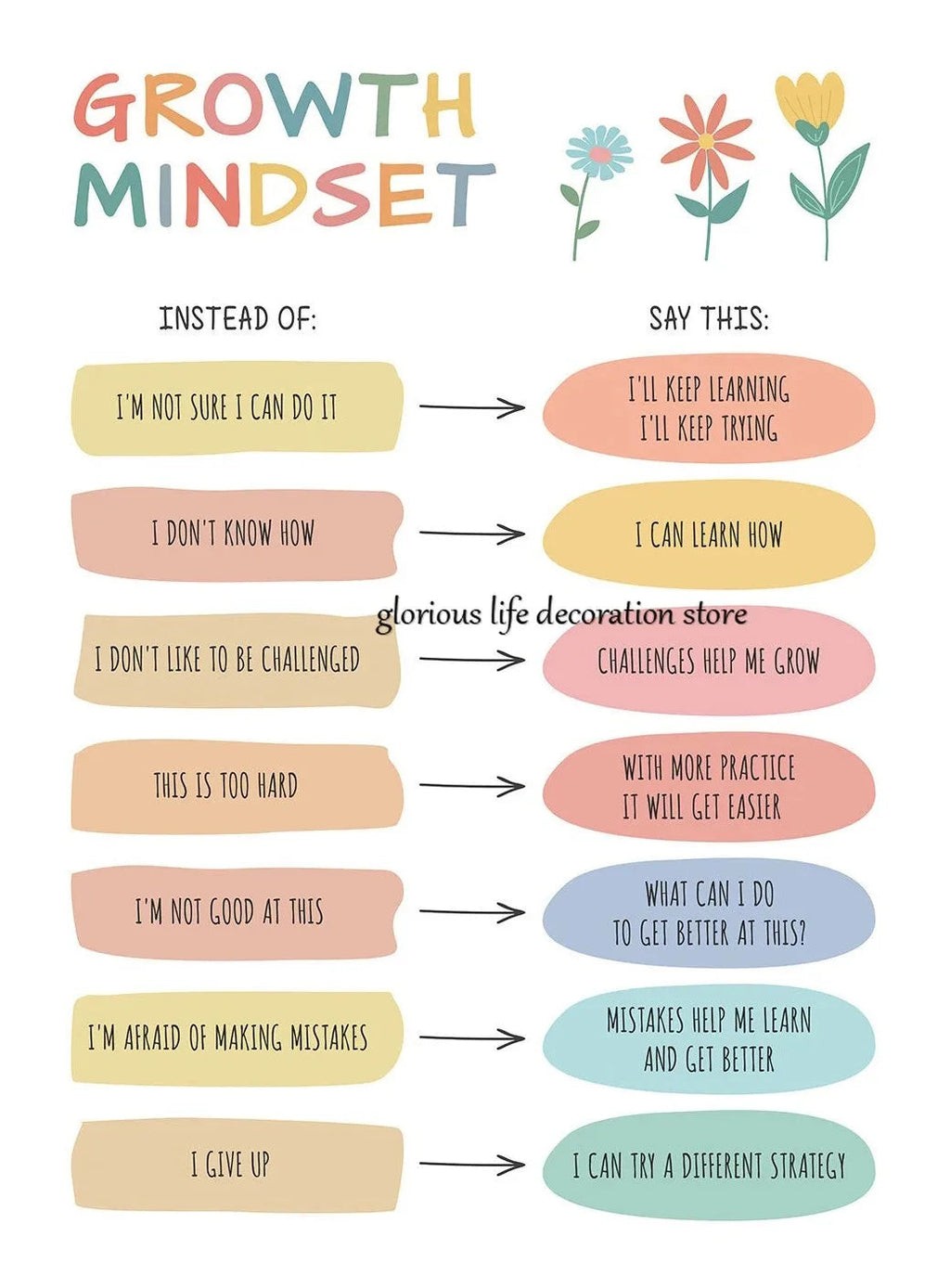 Mental Health Coping Skills Poster Poster Print Canvas Painting Wall Art Picture for School Kids Calming Corner Decor NeuroVibe Shop