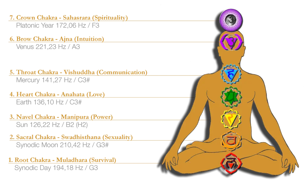 7-Piece Planetary Tuned Tuning Fork Chakra Set incl. Holder Utah Energy Healing Center
