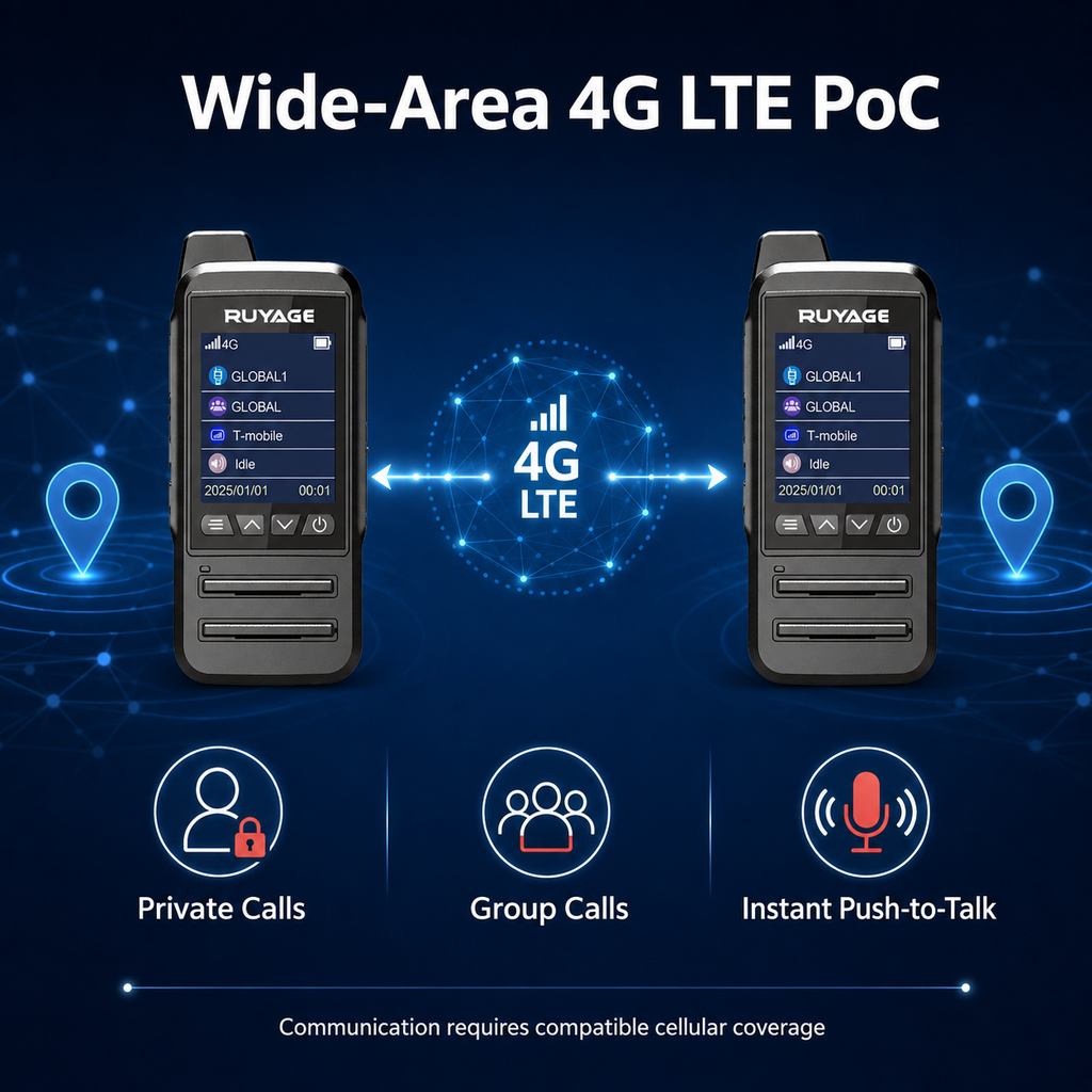 RUYAGE CT68 IP67 Waterproof 4G LTE PoC Walkie Talkies – 2-Pack Ruyage Radio