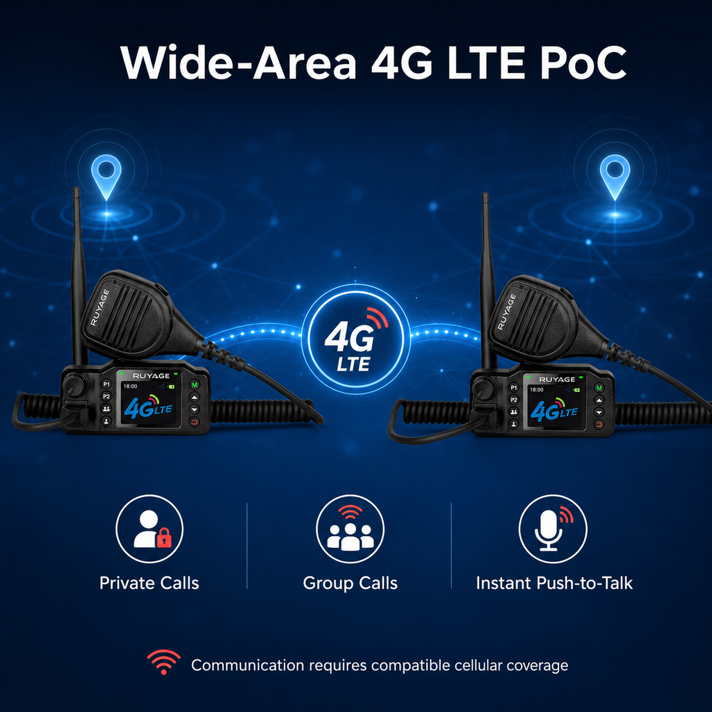 RUYAGE CT98 4G LTE Vehicle PoC Radios – 2-Pack Ruyage Radio