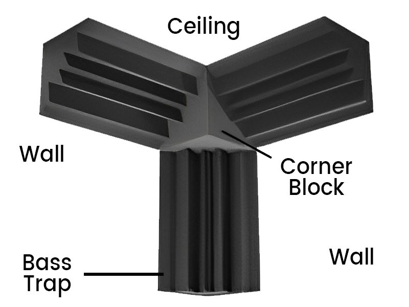 Acoustic Foam Corner Blocks - Charcoal SoundAssured