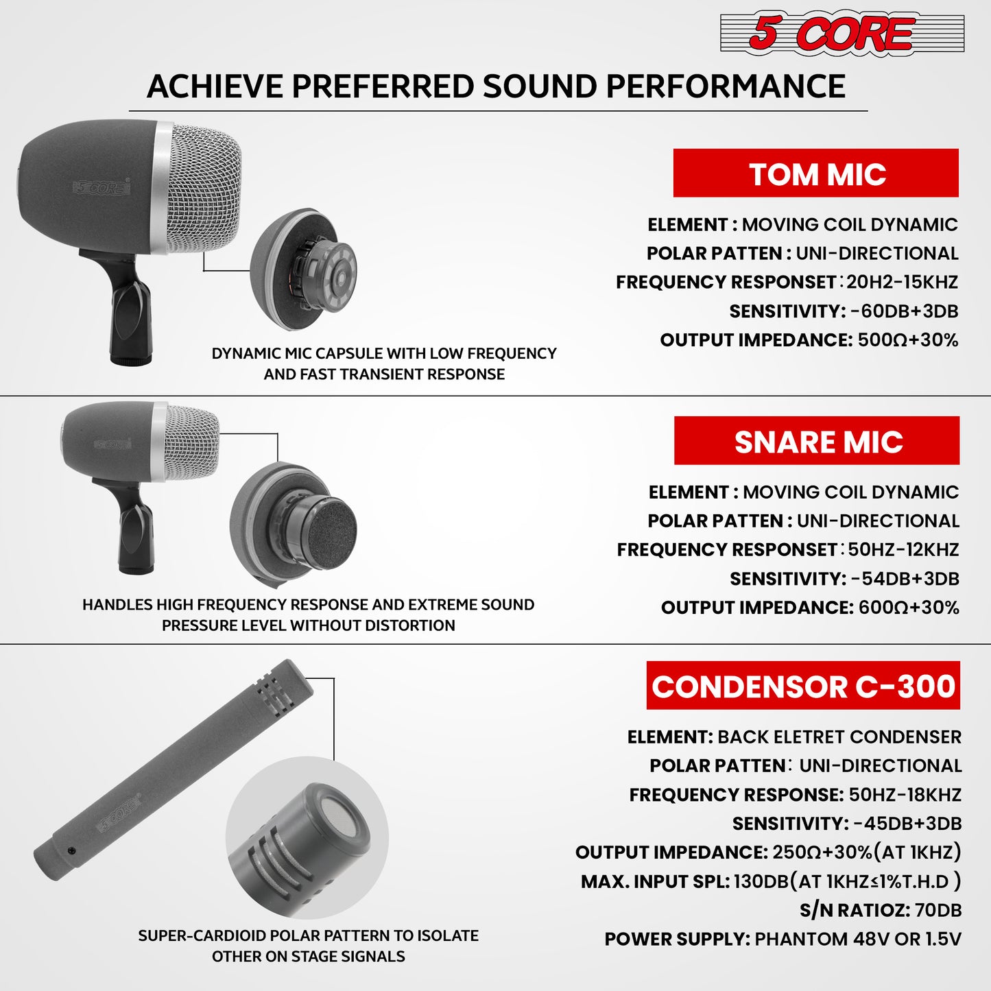 5 Core Conga Mic Set with Tom Snare Condenser Microphone Professional Cardioid Dynamic Instrument Mic Unidirectional Pickup for Close Miking - CONGO 3XP