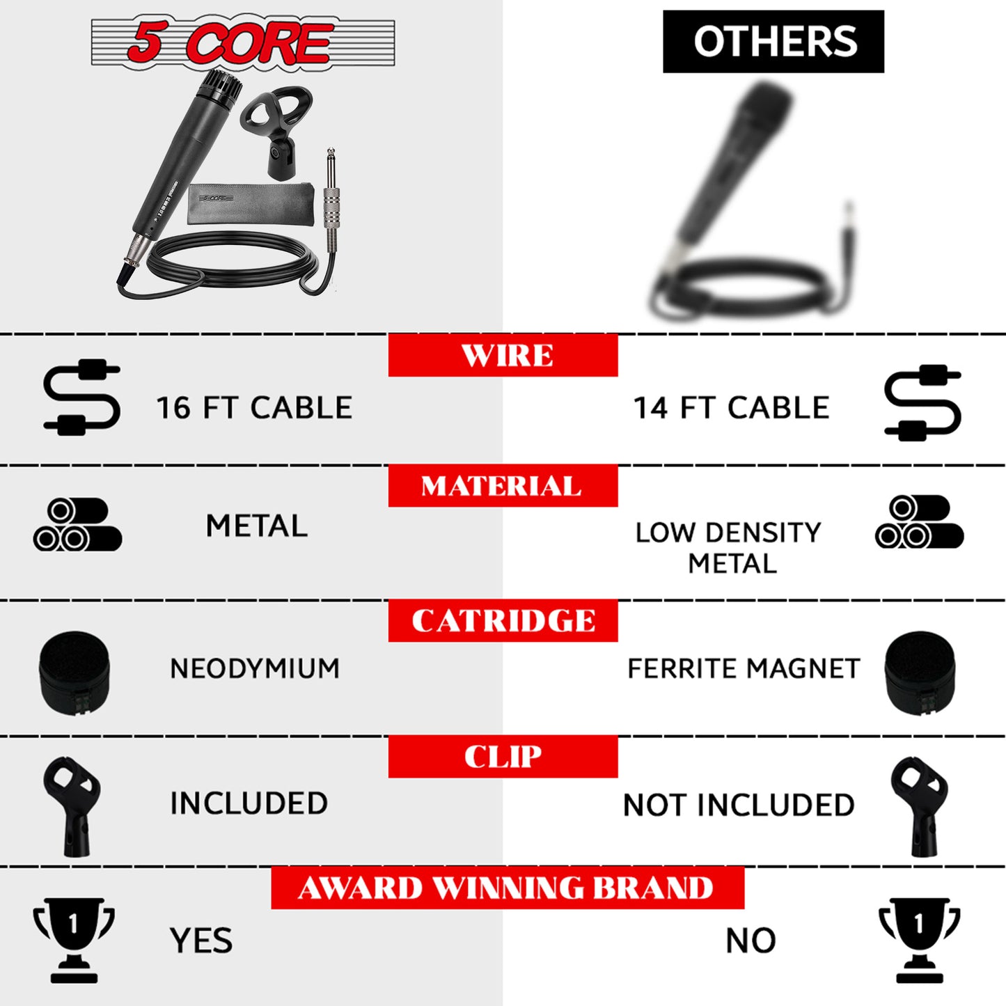 5 CORE Dynamic Instrument Mic - Premium Quality and Versatile Mic for Live Performances, On Stage and Studio Recording - Durable Metal Mic- Cable, Mic Holder and Bag Included- ND-57X