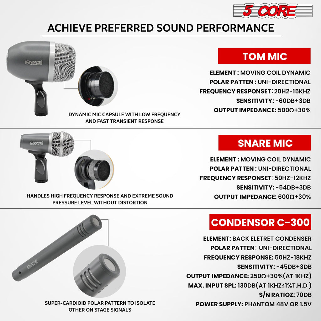 5 Core Conga Mic Snare Tom Cardioid Dynamic Microphone for Drummer Precision Instrument Sound Pickup - CONGO 2 GREY & CONGO 3 GREY (Copy) Doba