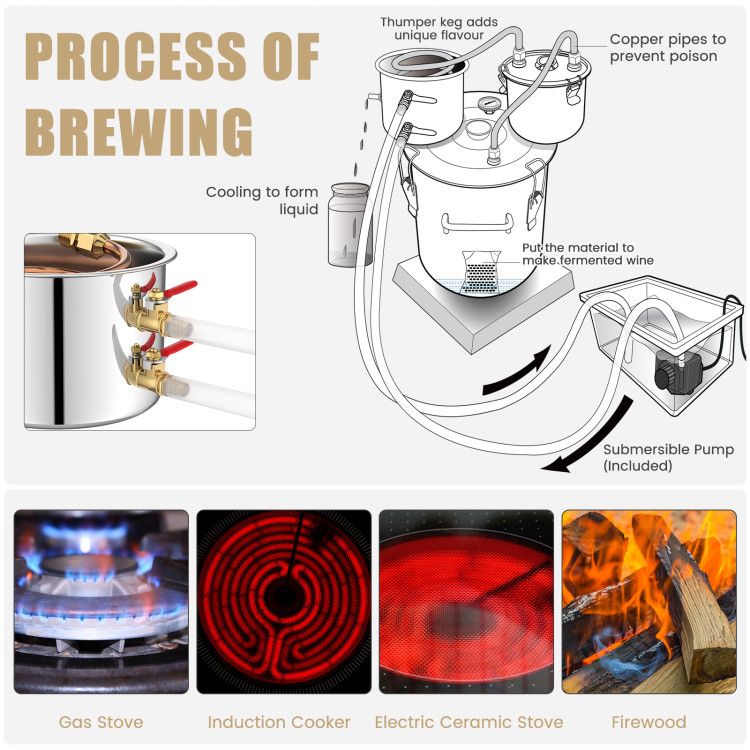 5/10 Gal 22/38 L Water Distiller for DIY Whisky