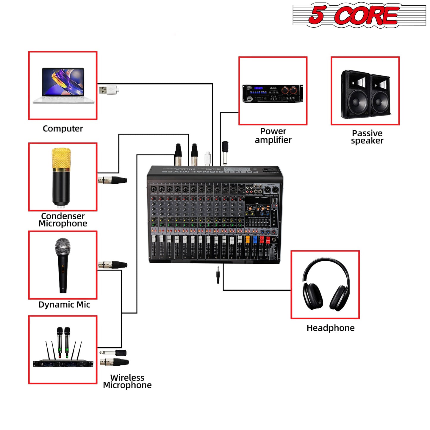 5 Core Audio Mixer 12 Channel DJ Equipment Digital Sound Board Karaoke XLR Mixers Professional Bluetooth USB Interface w Effects for Recording Music Studio PC Podcast Instrument Consola DJ - MX 12CH L