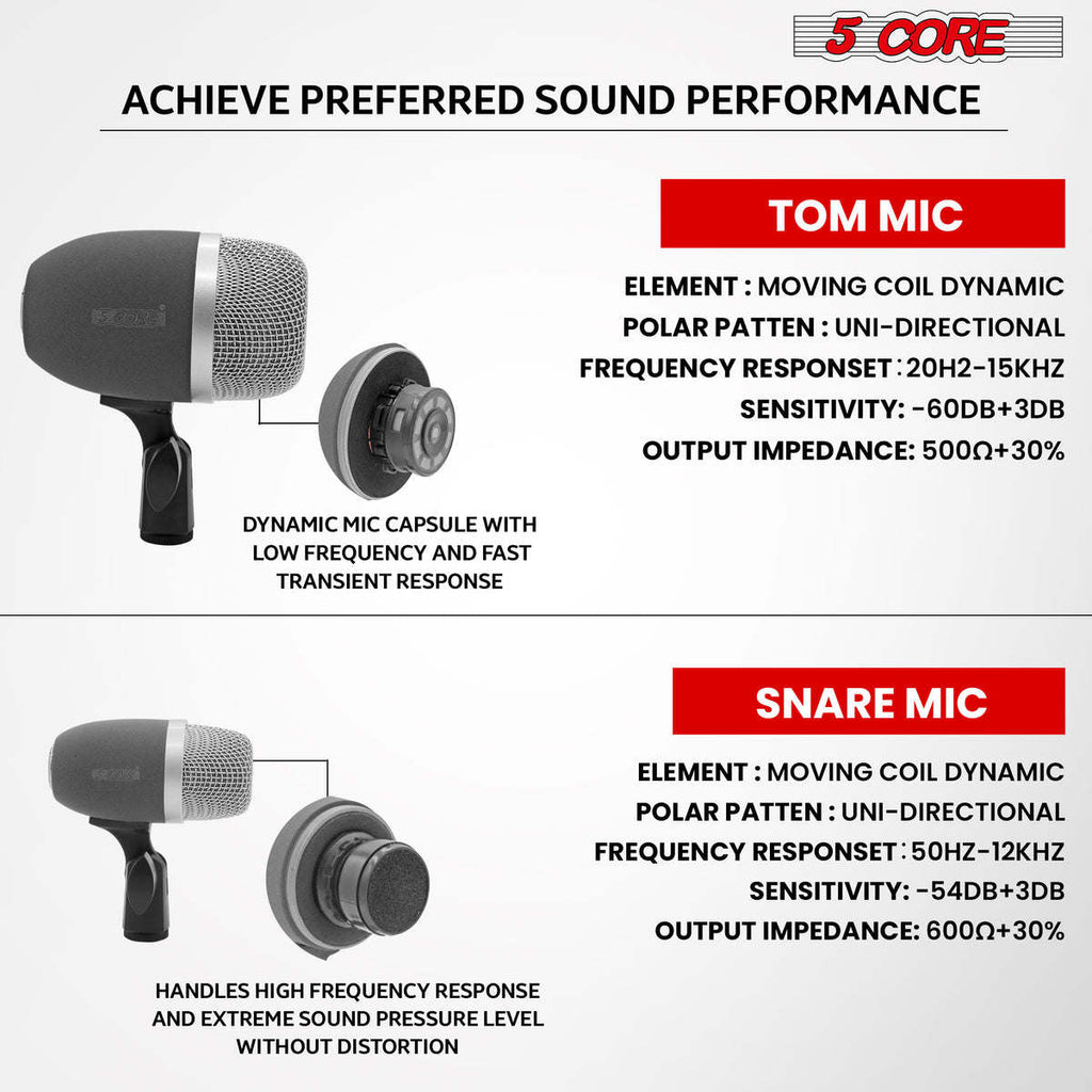 Tabla Mic High Sensitivity Snare Tom Instrument Microphone with Dynamic Moving Coil Uni-Directional Pick Up Pattern Swivel Mount Durable Steel Mesh Grille - 5 Core TABLA MIC 2XP