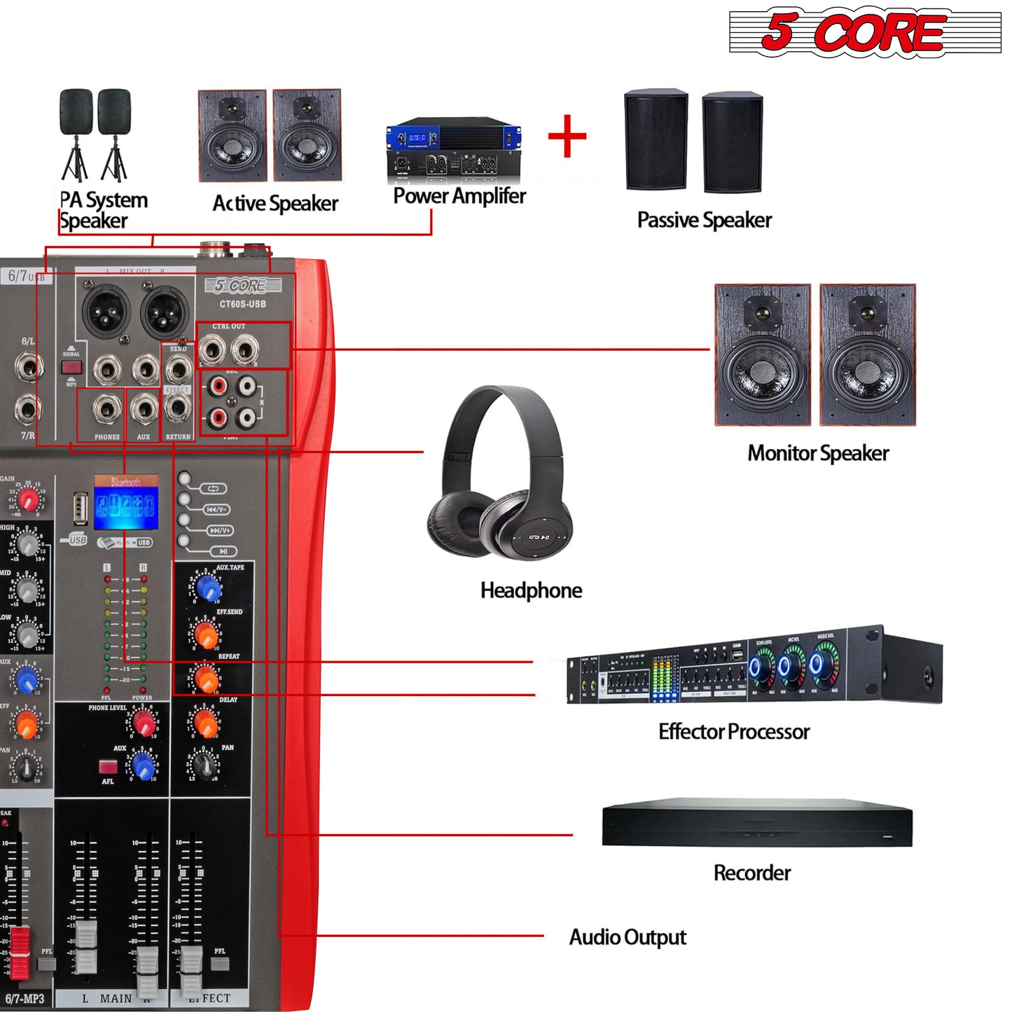 5 Core Audio Mixer DJ Equipment Digital Sound Board Karaoke XLR Mixers Professional 6 Channel Bluetooth USB w Effects for Recording Music Studio PC Podcast Instruments Consola De Sonido - MX 6CH