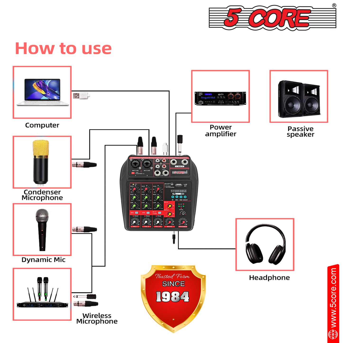 5 Core Audio Mixer Dj Mixer 4 Channel Sound Board w Built-in Effects & Usb Interface Bluetooth Karaoke Podcast Music Mixer MX 4CH