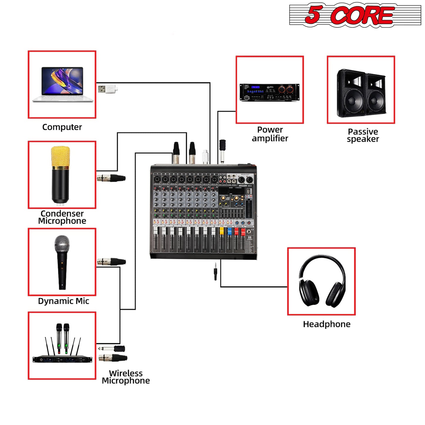 5 Core Audio Mixer 8 Channel DJ Controller Professional Sound Board Bluetooth USB 48V - MX 8 CH L