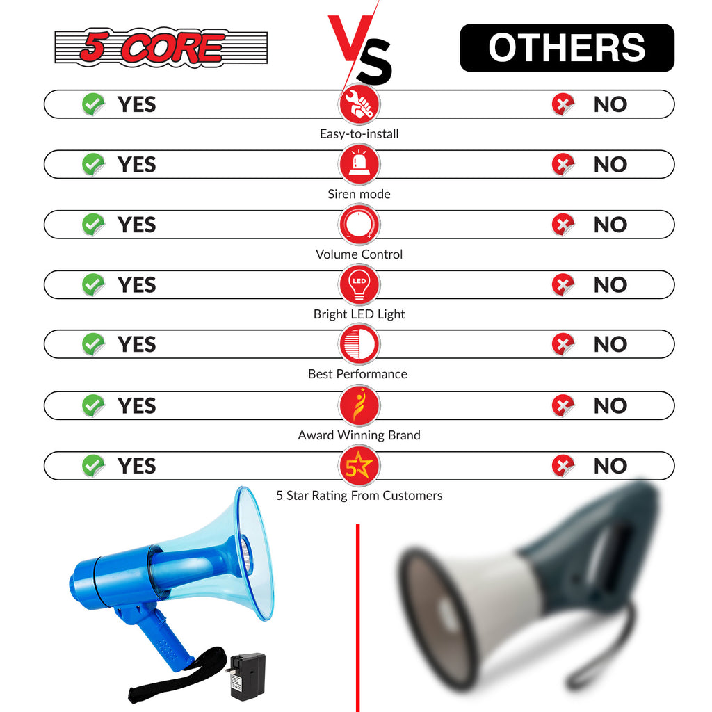 5 CORE 40W Waterproof Megaphone Bullhorn Flashlight PRO Fire Army Grade - Battery + LED Light + Adj Volume + Siren Handheld Lightweight for Water Sports Boat Speaker-HW 18 WP